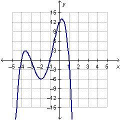 Which interval for the graphed function contains the local minimum?  [–1, 1] [1, 2] [–3, –1] [–5, –3