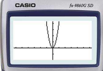 Suppose f(x)=x^2 what is the graph of g(x)=f(2x)