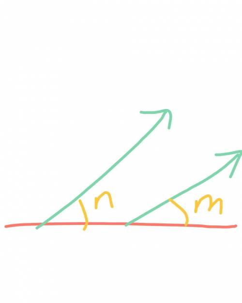 Angles that have a common vertex and side is called