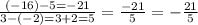 \frac{(-16)-5=-21}{3-(-2)=3+2=5}=\frac{-21}{5}=-\frac{21}{5}