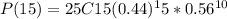 P(15) = 25C15(0.44)^15 * 0.56^{10}