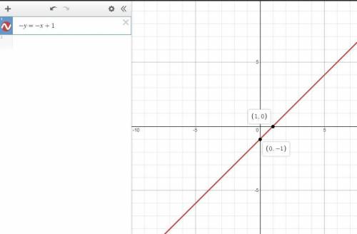 Graph the linear equation. find the three points that solve the equation then plot on the graph. -y=