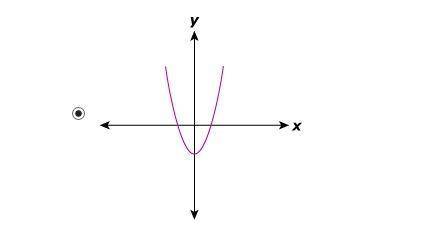 The graph of y=x^2 is shown below. which of the following could be the graph of y=x^2-3first pic is
