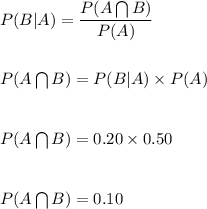 P(B|A)=\dfrac{P(A\bigcap B)}{P(A)}\\\\\\P(A\bigcap B)=P(B|A)\times P(A)\\\\\\P(A\bigcap B)=0.20\times 0.50\\\\\\P(A\bigcap B)=0.10