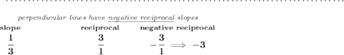 \bf ~\dotfill\\\\ \stackrel{\textit{perpendicular lines have \underline{negative reciprocal} slopes}} {\stackrel{slope}{\cfrac{1}{3}}\qquad \qquad \qquad \stackrel{reciprocal}{\cfrac{3}{1}}\qquad \stackrel{negative~reciprocal}{-\cfrac{3}{1}\implies -3}}