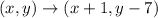 (x , y) \rightarrow (x+1 , y-7)