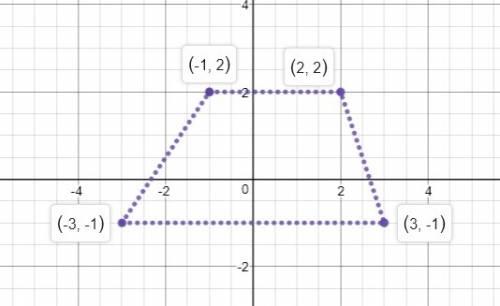 Trapezoid wxyz has vertices w(−1, 2) , x(2, 2) , y(3, −1) , and z(−3, −1) . is the trapezoid an isos