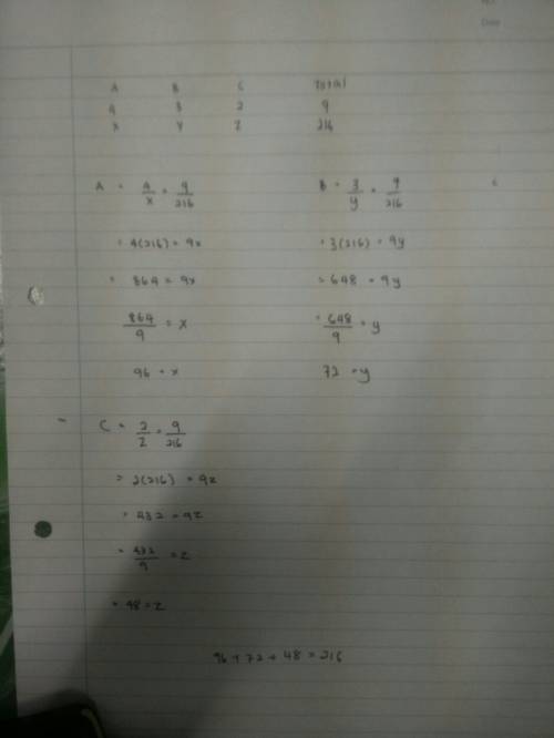 Ab and c share the rent in a ratio of 4: 3: 2. the rent is ? 216. how much does a pay?