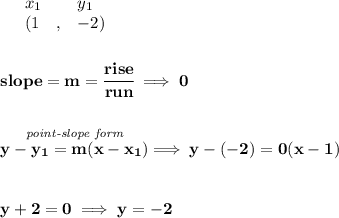 \bf \begin{array}{lllll}&#10;&x_1&y_1\\&#10;%   (a,b)&#10;&({{ 1}}\quad ,&{{ -2}})\quad &#10;\end{array}&#10;\\\\\\&#10;% slope  = m&#10;slope = {{ m}}= \cfrac{rise}{run} \implies 0&#10;\\\\\\&#10;% point-slope intercept&#10;\stackrel{\textit{point-slope form}}{y-{{ y_1}}={{ m}}(x-{{ x_1}})}\implies y-(-2)=0(x-1)&#10;\\\\\\&#10;y+2=0\implies y=-2