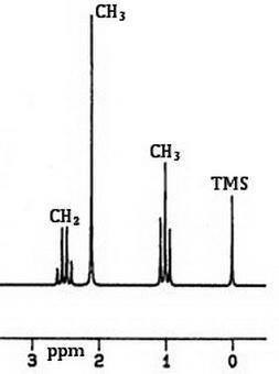 Using the spectra data below, which structure best matches this data?  c4h8o 1h nmr triplet at 1.05