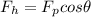 F_{h} =F_{p} cos\theta