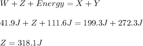 W+Z+Energy=X+Y\\\\41.9J+Z+111.6J=199.3J+272.3J\\\\Z=318.1J