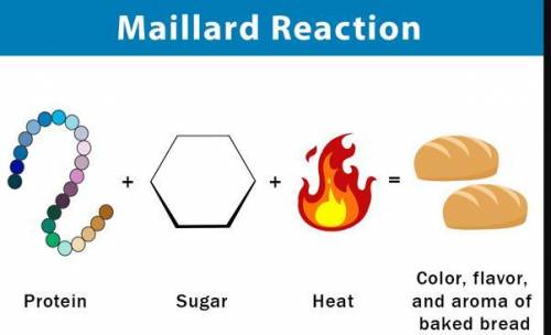 In which cooking process does the amino acid in the meat react with reducing sugars to produce flavo