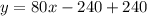 y=80x-240+240