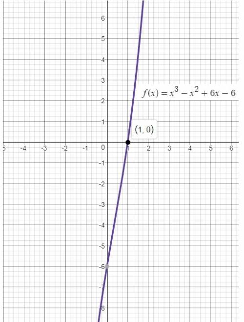 Which answer best describes the complex zeros of the polynomial function?  f(x)=x3−x2+6x−6 the funct