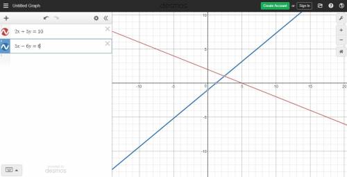 Are the graphs 2x+5y=10 and 5x-6y=6 parallel, perpendicular or neither?