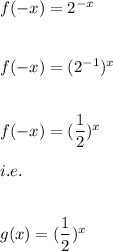 f(-x)=2^{-x}\\\\\\f(-x)=(2^{-1})^x\\\\\\f(-x)=(\dfrac{1}{2})^x\\\\i.e.\\\\\\g(x)=(\dfrac{1}{2})^x