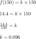 f(150)=k\times 150\\\\14.4=k\times 150\\\\\frac{14.4}{150}=k\\\\k=0.096