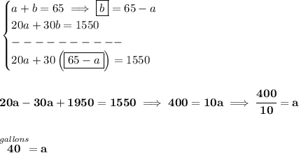 \bf \begin{cases}&#10;a+b=65\implies \boxed{b}=65-a\\&#10;20a+30b=1550\\&#10;----------\\&#10;20a+30\left(\boxed{65-a}  \right)=1550&#10;\end{cases}&#10;\\\\\\&#10;20a-30a+1950=1550\implies 400=10a\implies \cfrac{400}{10}=a\\\\\\ \stackrel{\textit{gallons}}{40}=a