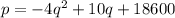 p=-4q^2+10q+18600