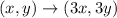 (x , y) \rightarrow (3x , 3y)