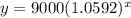 y=9000(1.0592)^x