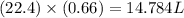 (22.4)\times (0.66)=14.784L