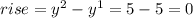 rise=y^2-y^1=5-5=0