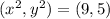 (x^2, y^2)=(9,5)