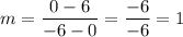 m=\dfrac{0-6}{-6-0}=\dfrac{-6}{-6}=1