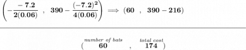 \bf \left( -\cfrac{-7.2}{2(0.06)}~~,~~390-\cfrac{(-7.2)^2}{4(0.06)} \right)\implies (60~~,~~390-216) \\\\[-0.35em] \rule{34em}{0.25pt}\\\\ ~\hfill (\stackrel{\textit{number of bats}}{60}~~,~~\stackrel{\textit{total cost}}{174})~\hfill