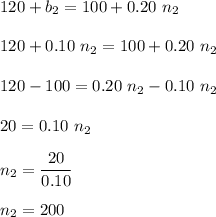 120 + b_2 = 100 + 0.20\ n_2\\\\120 + 0.10 \ n_2 = 100 + 0.20 \ n_2\\\\120 - 100 = 0.20 \ n_2 - 0.10 \ n_2\\\\20 = 0.10 \ n_2 \\\\n _2 = \dfrac{20}{0.10}\\\\n_ 2= 200