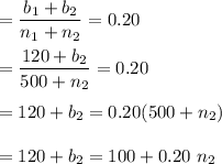 =\dfrac{b_1+b_2}{n_1+n_2} = 0.20\\\\= \dfrac{120+b_2}{500+n_2} = 0.20\\\\= 120 + b_2 = 0.20 (500 + n_2) \\\\= 120 + b_ 2 = 100 + 0.20 \ n_2