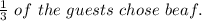 \frac{1}{3}\ of\ the\ guests\ chose\ beaf .