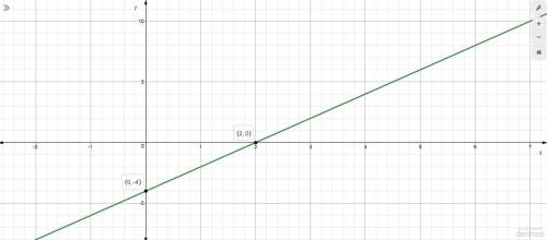 4-9 graph each equation.  4. x+3y=7 5. 2s-t=4 6. a+b=-3 7. -2x+4y=6 8. m-2n=-2 9. 3/4x-1/4y=8