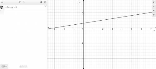 4-9 graph each equation.  4. x+3y=7 5. 2s-t=4 6. a+b=-3 7. -2x+4y=6 8. m-2n=-2 9. 3/4x-1/4y=8