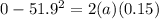 0 - 51.9^2 = 2(a)(0.15)