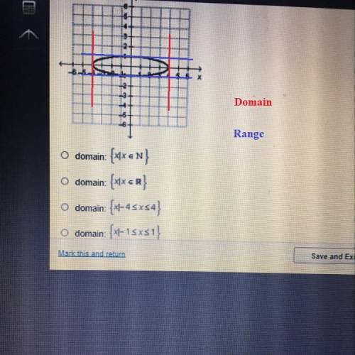 What is the domain of the relation graph below?