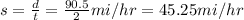 s=\frac{d}{t}=\frac{90.5}{2}mi/hr=45.25mi/hr