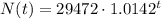 N(t) = 29472\cdot 1.0142^t