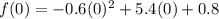 f(0)=-0.6(0)^2+5.4(0)+0.8