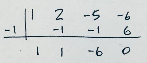 Me answer this question. show steps and explain describe the graph of the function f(x)=x^3+2x^2-5x-