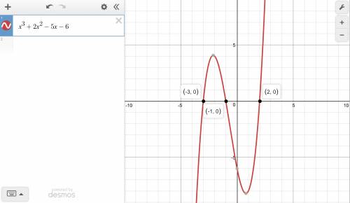 Me answer this question. show steps and explain describe the graph of the function f(x)=x^3+2x^2-5x-