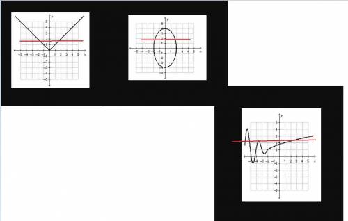 Which of the following graphs represents a one-to-one function?