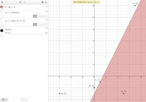 Math  !  which ordered pairs are solutions to the inequality