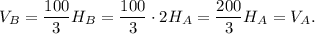 V_{B}=\dfrac{100}{3}H_B=\dfrac{100}{3}\cdot 2H_A=\dfrac{200}{3}H_A=V_{A}.