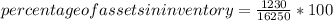 percentage of assets in inventory = \frac{1230}{16250} *100