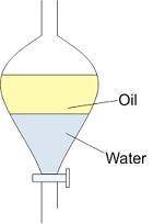 Which of the following is not a technique that could be used to separate a mixture into its componen