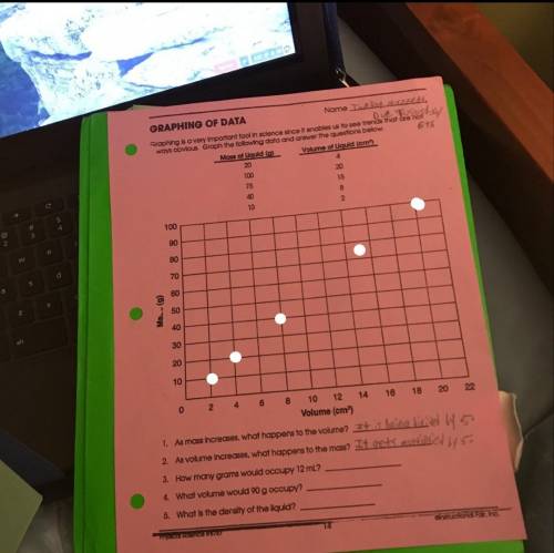 Me graph this  give a picture of how