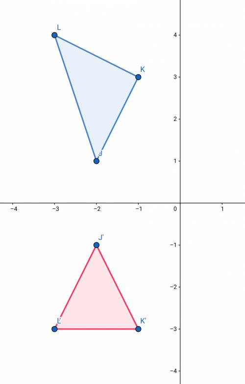 The coordinates of the vertices of △jkl are j(−2, 1) , k(−1, 3) , and l(−3, 4) . the coordinates of